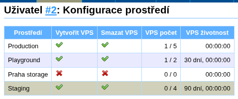 environment-configs.png